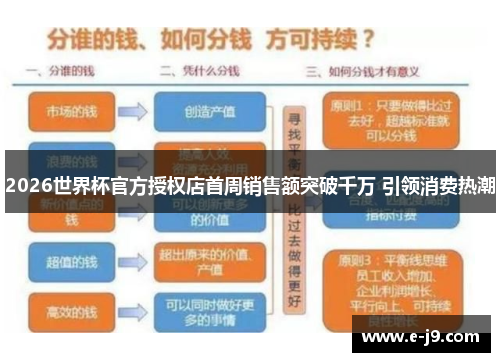 2026世界杯官方授权店首周销售额突破千万 引领消费热潮