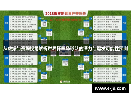 从数据与赛程视角解析世界杯黑马球队的潜力与爆发可能性预测