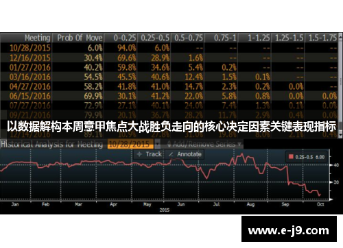 以数据解构本周意甲焦点大战胜负走向的核心决定因素关键表现指标