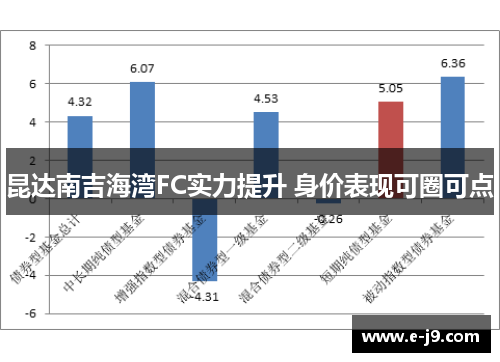 昆达南吉海湾FC实力提升 身价表现可圈可点 昆达南吉海湾FC实力提升 身价表现可圈可点