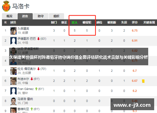 久保建英世俱杯对阵葡萄牙防守端价值全面评估研究战术贡献与关键影响分析 久保建英世俱杯对阵葡萄牙防守端价值全面评估研究战术贡献与关键影响分析