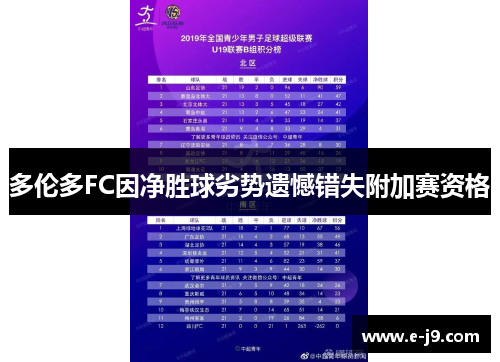 多伦多FC因净胜球劣势遗憾错失附加赛资格 多伦多FC因净胜球劣势遗憾错失附加赛资格