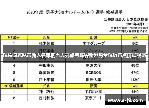 解读国家队最新大名单的五大亮点与阵容新趋势全解析看点前瞻观察